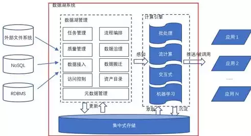 数据仓库的数据具有4个基本特征是，数据仓库的数据具有4个基本特征，揭秘数据仓库，探寻其四大基本特征的奥秘