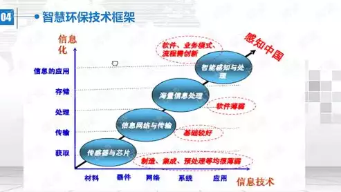 生态环境大数据分析与服务平台是什么，生态环境大数据分析与服务平台，揭秘生态环境大数据分析与服务平台，构建绿色未来，赋能生态文明建设