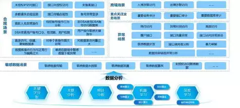 数据安全服务能力评估准则最新，数据安全服务能力评估准则，数据安全服务能力评估准则，全面解析与最新趋势洞察