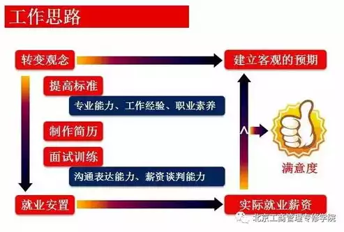 电子商务及法律专业是学什么的，电子商务及法律专业就业前景，电子商务与法律专业，融合创新，未来职业发展的黄金赛道