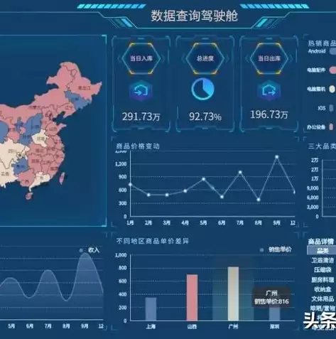 免费数据可视化软件有哪些，免费数据可视化软件有哪些，揭秘免费数据可视化利器，盘点那些不容错过的软件选择