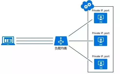 负载均衡有几种策略类型，负载均衡有几种策略，深入剖析负载均衡的五大核心策略，高效保障系统稳定与性能