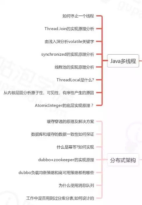 分布式跟微服务的区别，分布式和微服务哪个好，深入剖析，分布式与微服务，谁才是企业架构的未来？