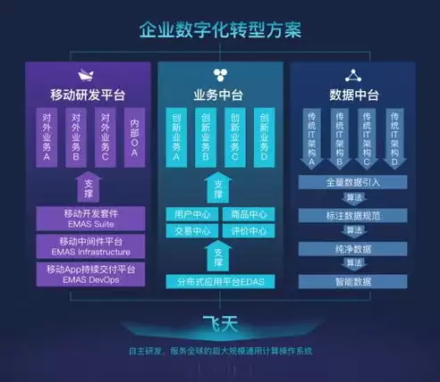 企业云app下载，企业云app，企业云APP，助力企业数字化转型，打造智能办公新生态