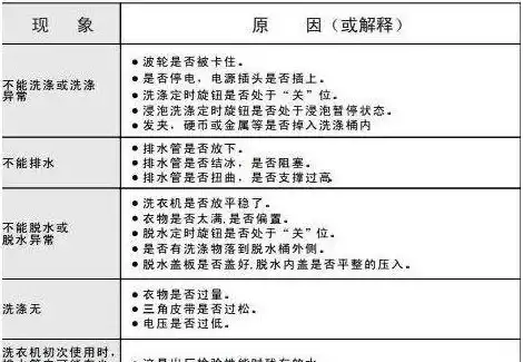 净水器e2故障怎么排除的，净水器e2故障怎么排除，深度解析净水器E2故障排查与解决技巧