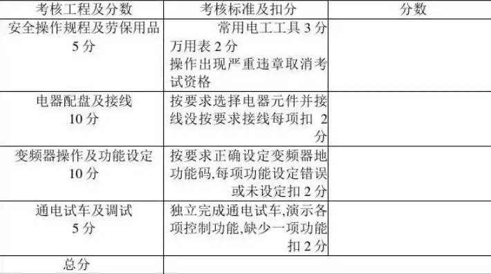 故障排除方法及检修步骤中级电工实操题，故障排除方法及检修步骤中级电工实操，中级电工实操，故障排除方法与检修步骤详解