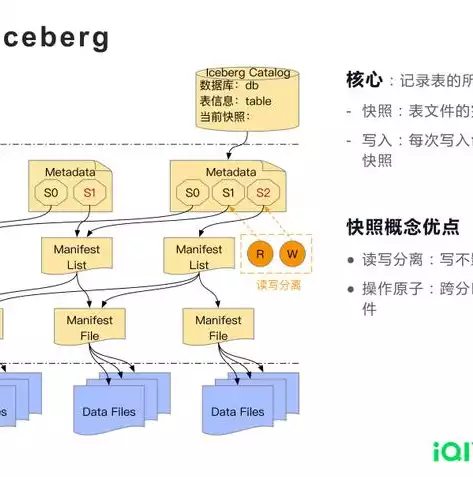 数据湖概念，数据湖详细讲解，数据湖，大数据时代的战略核心与创新实践