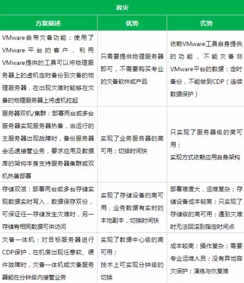 灾备是指，灾备和容灾的区别，灾备与容灾，深度解析两者之间的本质区别及其应用场景