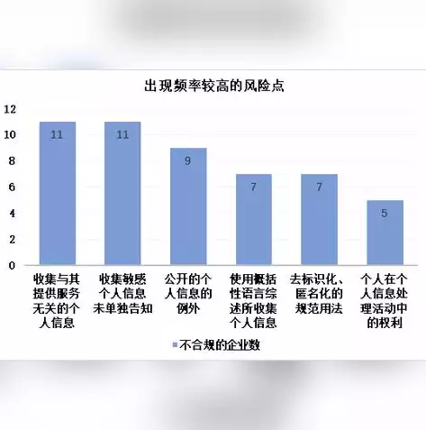 数据隐私保护的方法有哪些，数据隐私保护的方法，全方位解析数据隐私保护策略，技术手段与合规实践相结合