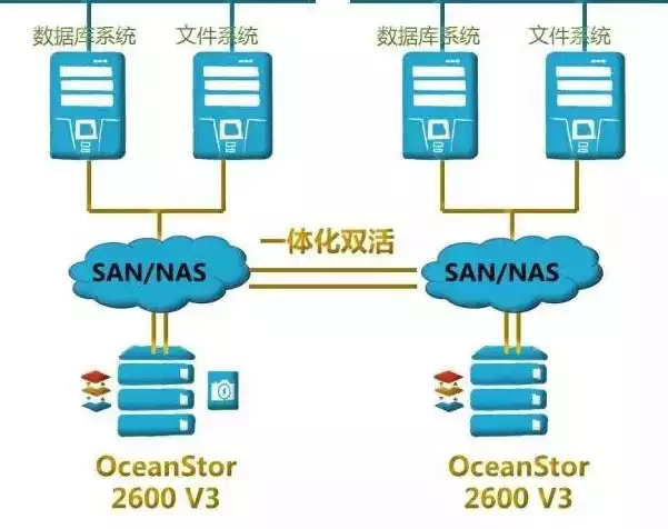 华三存储产品，华三存储双活解决方案，华三存储双活解决方案，打造企业数据安全与业务连续性的坚实保障