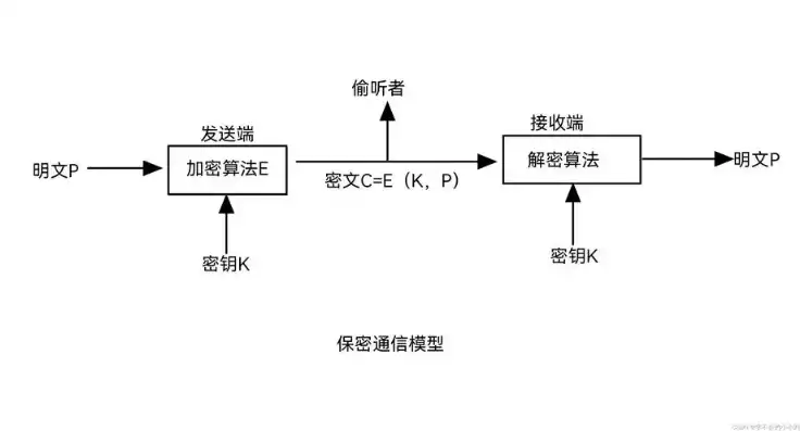 数据加密算法，数据加密，揭秘数据加密，从算法原理到应用实践