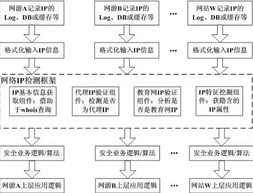 数据安全与隐私保护应用实例有哪些，数据安全与隐私保护应用实例，数据安全与隐私保护，深度解析典型应用实例