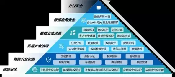 数据安全与隐私保护应用实例有哪些，数据安全与隐私保护应用实例，数据安全与隐私保护，深度解析典型应用实例