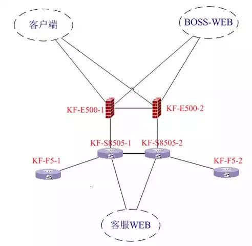 负载均衡带来的问题是什么，负载均衡带来的问题是什么，负载均衡的挑战与问题解析，揭秘背后的技术困境