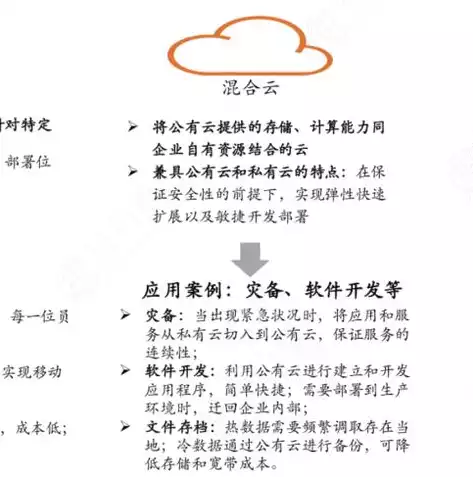 云计算模式是:公有云、私有云、混合云，云计算部署模式可分为私有云、公有云和混合云三种模式，云计算的多元世界，深入解析公有云、私有云与混合云的三种部署模式