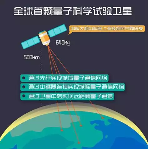 网络安全中常见的加密技术有哪些类型，网络安全中常见的加密技术有哪些，揭秘网络安全中的五大加密技术，保障数据安全的守护者