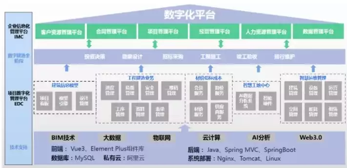 数据治理的措施有哪些，数据治理的措施，全方位数据治理策略，构建企业数字化时代的核心竞争力