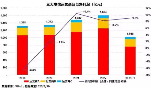 成本优化方案怎么写比较好一点，成本优化方案怎么写比较好，高效成本优化方案撰写指南，助您精准降本增效