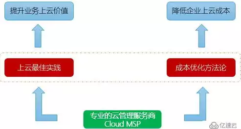 成本优化方案怎么写比较好一点，成本优化方案怎么写比较好，高效成本优化方案撰写指南，助您精准降本增效