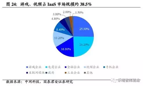 云计算的本质是计算和存储吗对吗，云计算的本质是计算和存储吗，云计算的本质，不仅仅是计算与存储的简单叠加