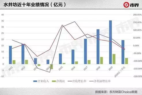 吞吐量单位sec，吞吐量单位mbps，揭秘秒级吞吐量，单位转换与实际应用解析