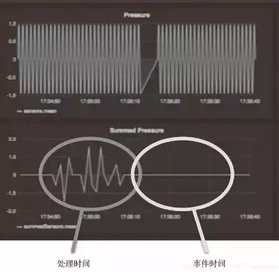 黑白响应时间1ms和4ms区别大不大，黑白响应时间1ms和4ms区别大不，黑白响应时间1ms与4ms之间，究竟有何显著差异？