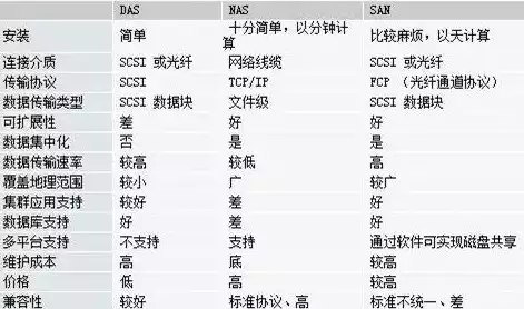 数据库的两种存储结构是，数据库的两种存储结构，深入解析数据库的两种存储结构，关系型与NoSQL