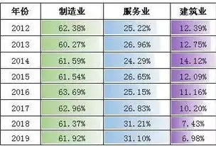 企业所属行业类别怎么填写，企业所属行业类别怎么填，企业所属行业类别填写指南，精准定位，助力企业发展