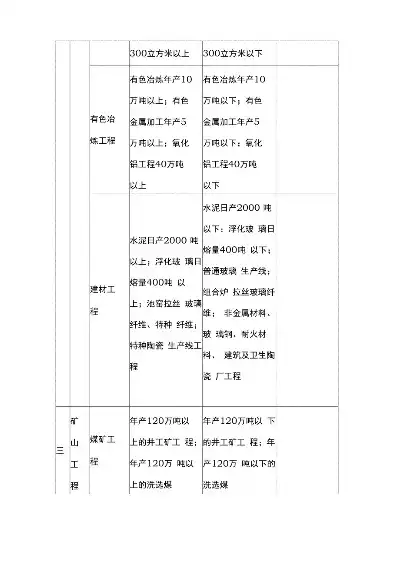 行业种类划分标准有哪些，行业种类划分标准，行业种类划分标准解析，全面解析各类行业分类体系