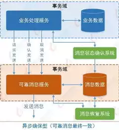 分布式微服务架构:原理与实战 pdf，分布式微服务实战案例分析，深度剖析分布式微服务架构，实战案例与原理解读