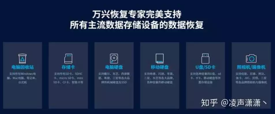 万兴数据恢复专家可靠吗，万兴数据恢复专家官网免费下载，万兴数据恢复专家，全方位的数据恢复神器，值得信赖的可靠选择！