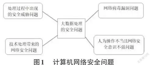 数据安全有哪些防范措施和方法呢图片，数据安全有哪些防范措施和方法呢，全方位解析，数据安全防护策略与实施方法