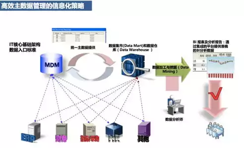 数据治理是指什么体系的，数据治理是指什么体系，数据治理体系的构建与实施，全面解析与深入探讨