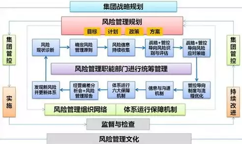 数据治理是指什么体系的，数据治理是指什么体系，数据治理体系的构建与实施，全面解析与深入探讨