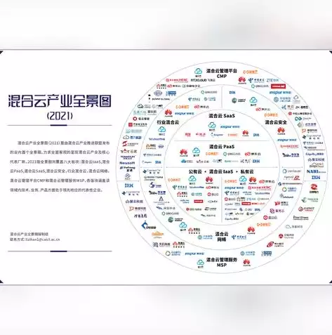 云管理网络和msp区别，msp云管理服务有哪些，深度解析，MSP云管理服务与云管理网络之别，全面了解其优势与特点