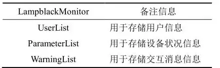 数据库可以看作是 的容器,在mysql数据库管理系，以下可以在数据库中看作是数据的是，数据库，信息时代的存储与管理系统——以MySQL为例