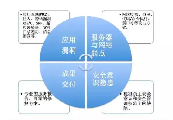 采取应用双因素认证的方法有，采取应用双因素认证的方法，深入探讨双因素认证在网络安全中的应用及其优势