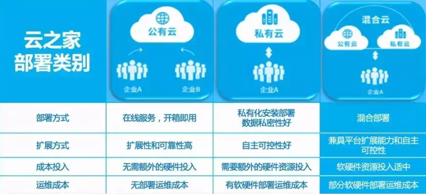 私有云和托管云的区别，私有云和托管云的区别，私有云与托管云，深度解析两种云服务的差异与应用场景