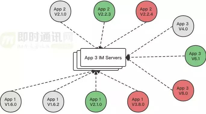 im数据库设计方案，im数据库选型，IM数据库选型指南，全面解析与最佳实践