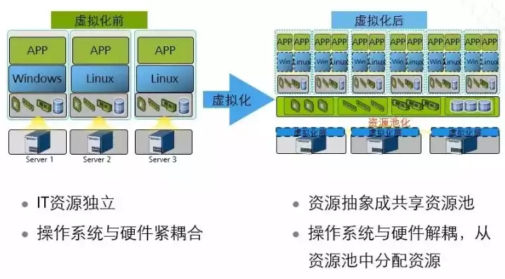 虚拟资源池是什么意思啊，虚拟资源池是什么意思啊，揭秘虚拟资源池，云计算时代的关键技术解析