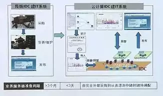 虚拟资源池是什么意思啊，虚拟资源池是什么意思啊，揭秘虚拟资源池，云计算时代的关键技术解析