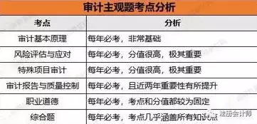 安全审计的基本原理是什么内容呢，安全审计的基本原理是什么内容，安全审计基本原理探析，构建网络安全防线的关键要素