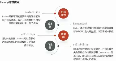 数据仓库主要特征有哪些内容，数据仓库主要特征有哪些，数据仓库主要特征解析，构建高效数据管理平台的关键要素