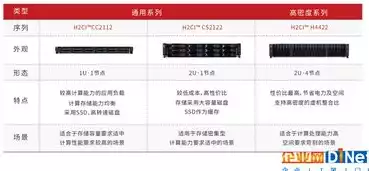 超融合基础架构(hci)数据中心，超融合数据中心是什么公司，超融合数据中心，解析超融合基础架构（HCI）的神奇魔力