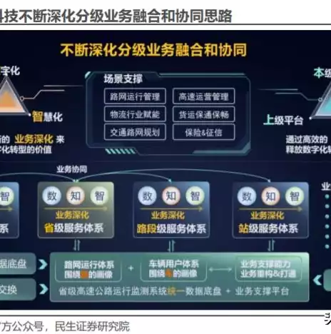 数据治理领域主要有数据模型吗对吗，数据治理领域主要有数据模型吗，数据治理领域，数据模型的重要性及其应用探讨