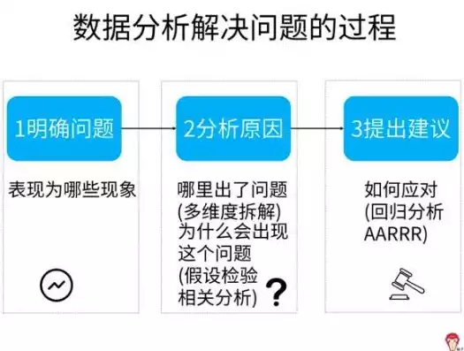 响应时间过长问题分析怎么写，响应时间过长问题分析，深入剖析响应时间过长问题，原因、影响及解决方案