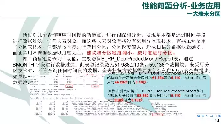 响应时间过长问题分析怎么写，响应时间过长问题分析，深入剖析响应时间过长问题，原因、影响及解决方案