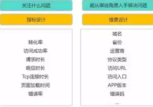 数据运维工程师是做什么的，数据运维工程师，揭秘数据运维工程师，数据世界的守护者与守护神