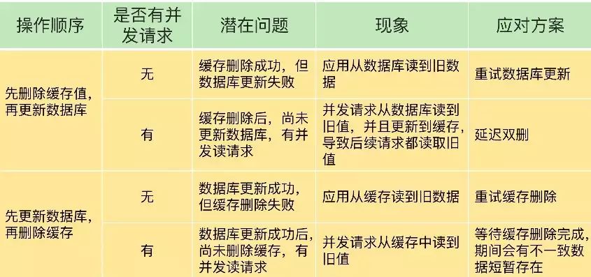 后端服务异常是什么意思呢，后端服务异常是什么意思呢，深度解析，后端服务异常的含义、原因及应对策略