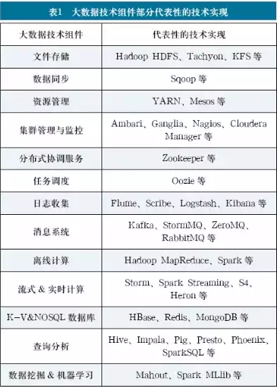 大数据处理技术的应用策略有哪些，大数据处理技术的应用策略有哪些，大数据处理技术在各领域的应用策略解析